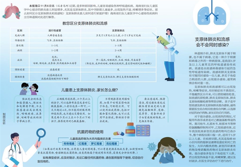 支原体肺炎的四个阶段用药 2023110798732512d18e4fe6a8a5aa8d04f161c1_20231107585736e434b1474ab8f44b566fda1b01.jpg